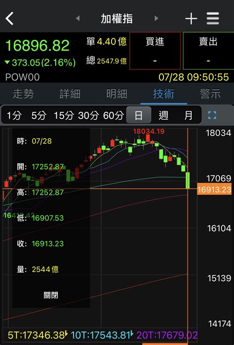 ptt 股版